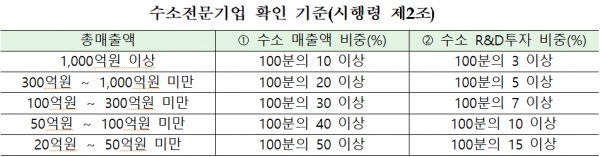 자료=산업부