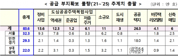 자료=국토부