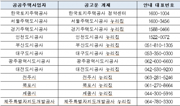 자료=국토부