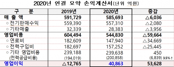 자료=한전