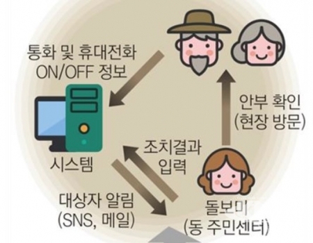사진=대구 수성구