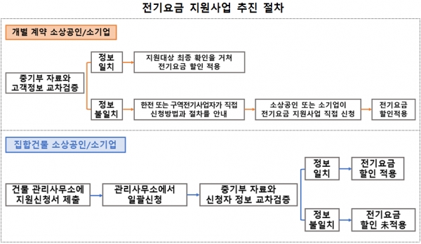 자료=한전