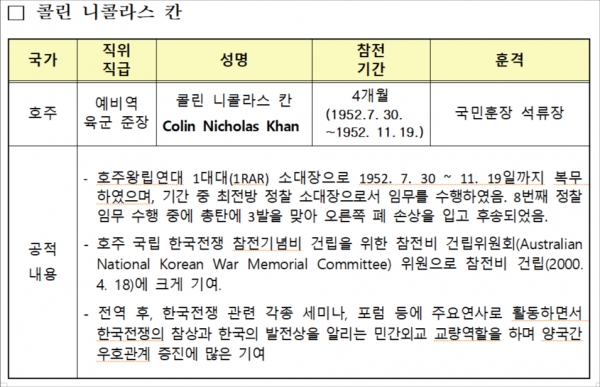 고(故) 콜린 니콜라스 칸(Colin Nicholas Khan) 예비역 육군 준장 공적 내용