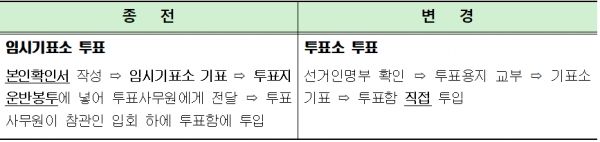자료=중앙선관위