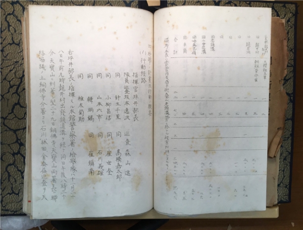 1929년 5월~11월 국민부 모연대(대장 장한성)의 군자금 모집 상황표