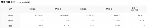 자료=질병관리청