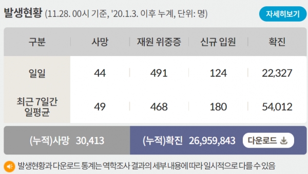 자료=질병관리청