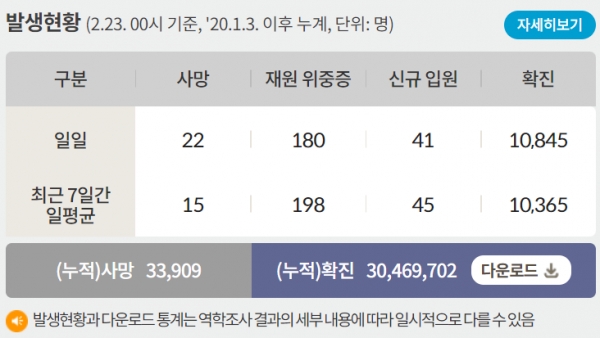 자료=질병관리청