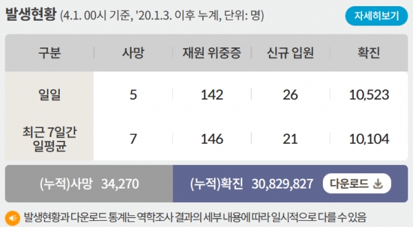 자료=질병관리청
